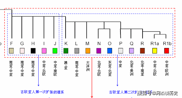 百越GDP(2)