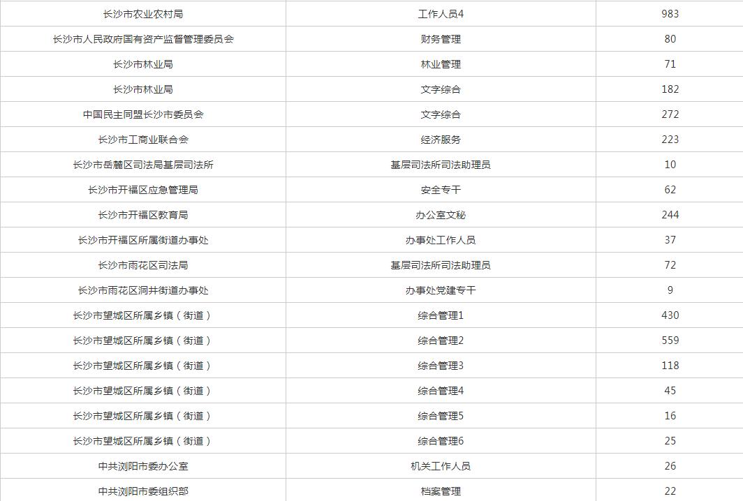 长沙市2021年常住人口_长沙市人口统计图片(3)