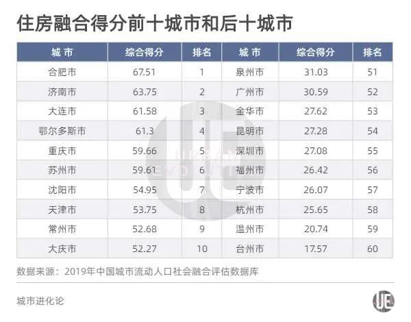 流动人口调研报告_人口流动