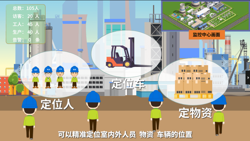 在需要定位的室内或者室外安装定位基站,就可以实现对人员,物资的精确