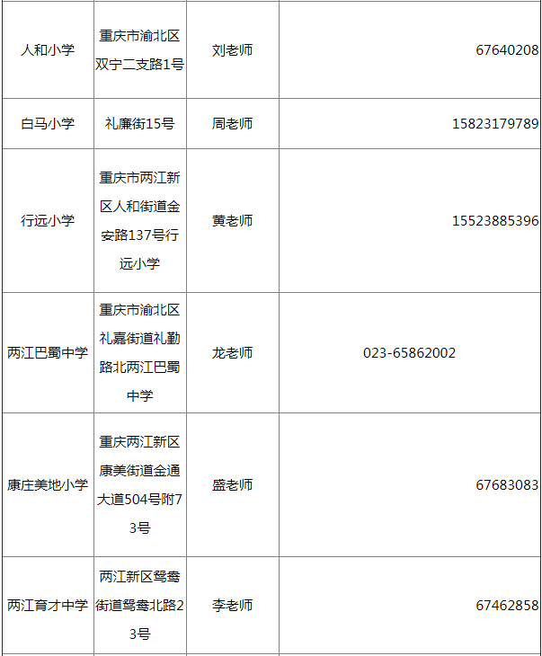 重庆两江新区流动人口数量_重庆两江新区全貌