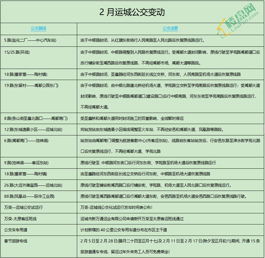 运城的经济2021总量_运城2021三模