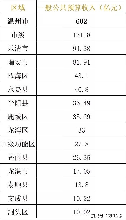 2021年浙江各县市gdp_2021年浙江卫视舂节