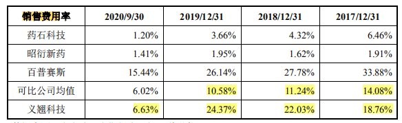 义翘科技IPO:拆而难分 一纸承诺或难逃同业竞争(图4)