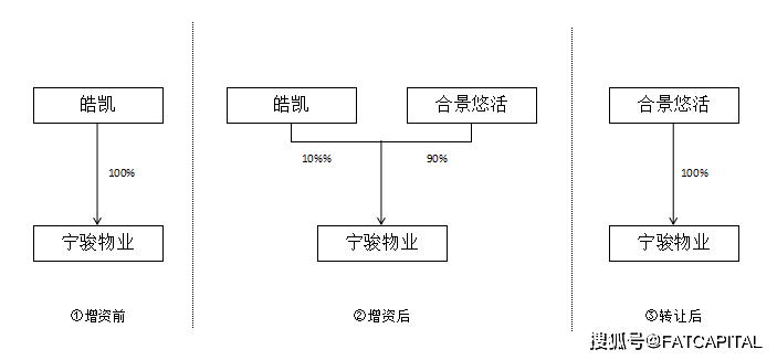 乃经参考宁骏物业于2020年3月20日的资产净值的10%而厘定，已于2020年5月悉数偿付。是不是熟