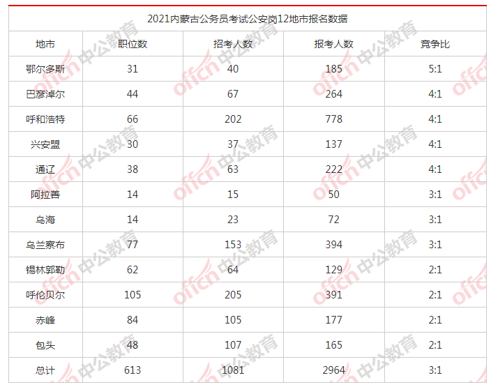丰镇市人口数_丰镇市教育局招生办