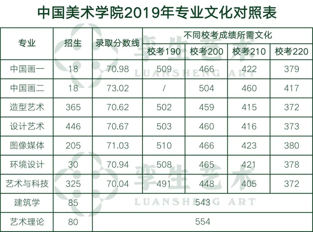 长坑总人口有多少