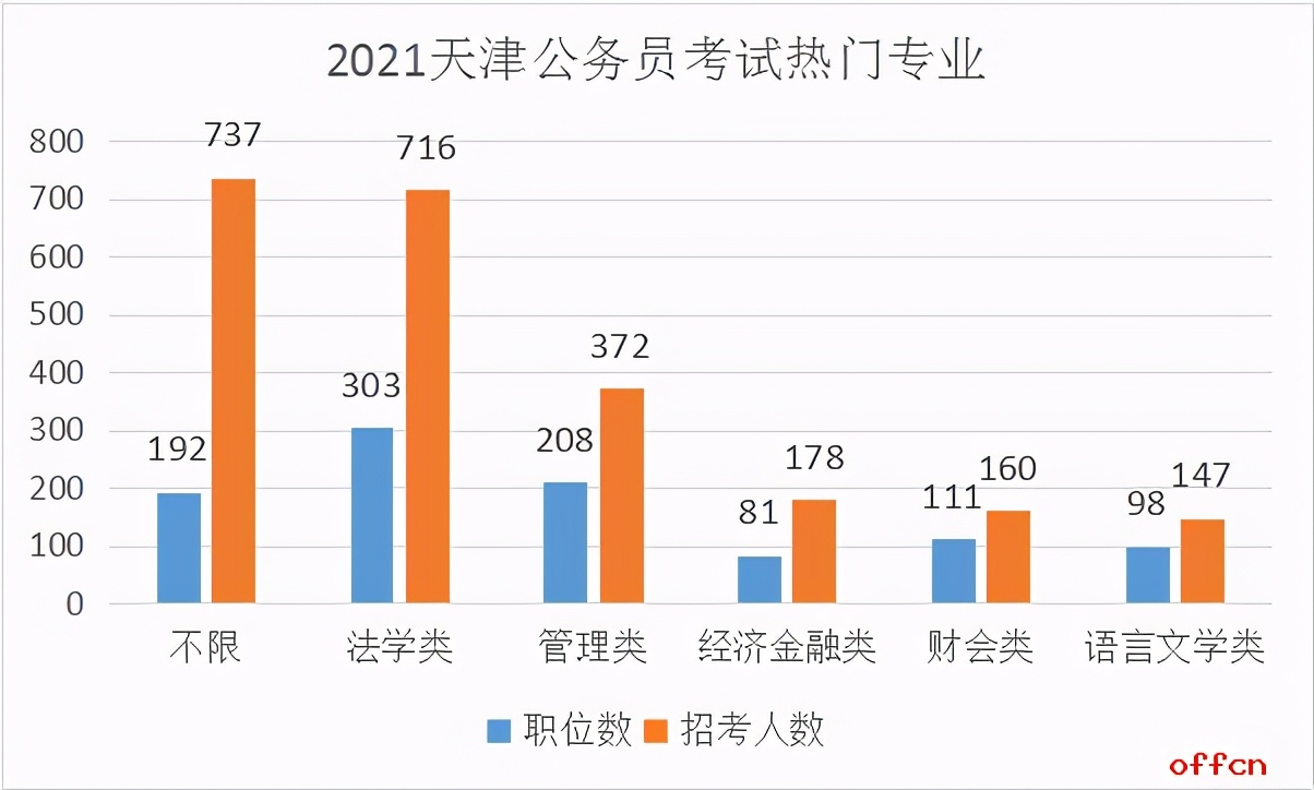 天津2021年常住人口_2021年天津拆迁规划图(2)