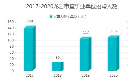 龙岩人口数量_龙岩学院(3)