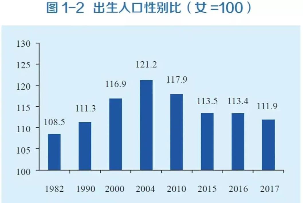 头胎出生人口_中国出生人口曲线图(3)