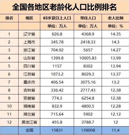 沈阳人口2019总人数口_沈阳人口分布热力图