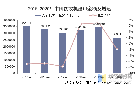 人均出机量_世界人均读书量排名(2)