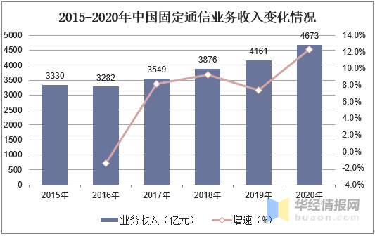 2020我国gdp现状与问题分析_2020年中国经济运行情况分析 GDP同比增长2.3 图