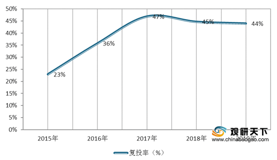 中国音乐市场规模占GDP_2017中国音乐产业发展报告 权威版(2)