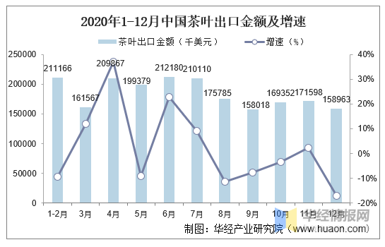 中国茶叶2020年GDP_中国gdp2020年