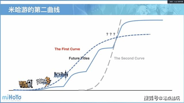 世界|如何看待米哈游计划“2030年打造出10亿人乐享其中的虚拟世界”？