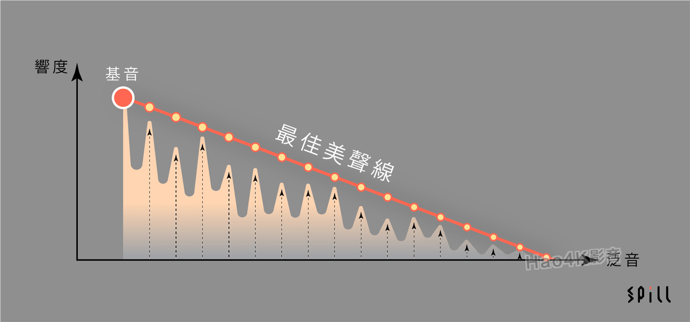 一篇文章看懂泛起的泛音 它如何影响音色和听觉感 声音