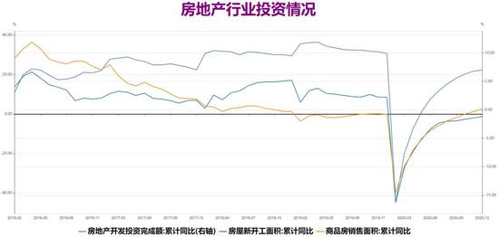 预测地区gdp有什么意目的_新世纪期货 鸡蛋做多策略报告(3)