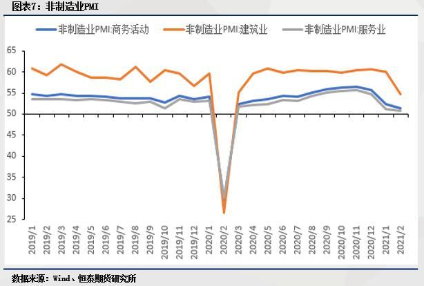 2021年宏观经济总量_2021宏观经济分析gdp(2)