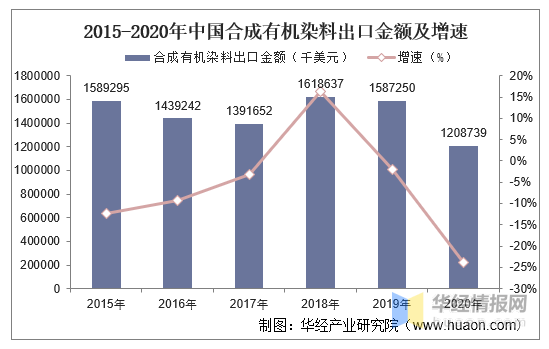 有机z最新2019中国人口_有机最新2020中国在线(2)