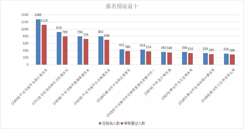 东泗村人口_东泗中学