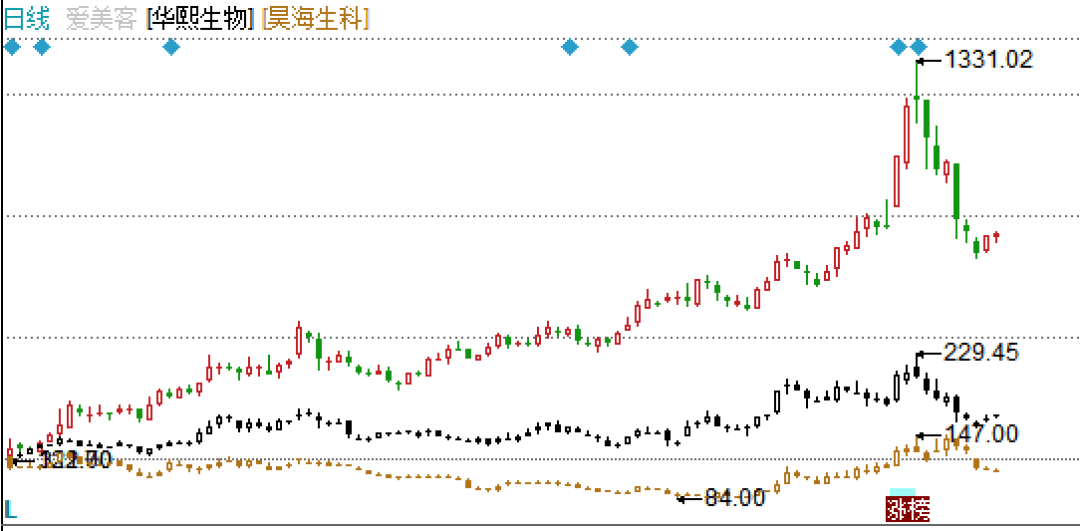 封神gdp(3)