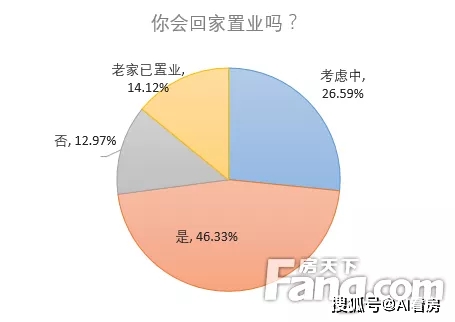 上海市打工人口_上海市人口密度分布图(3)