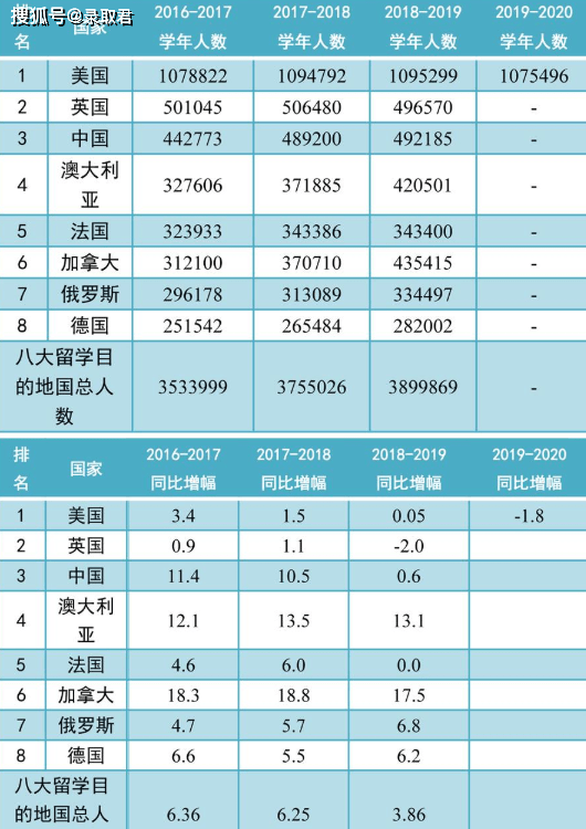 英语国家人口_英语八级的中国人和地道的美国人谁英语好(3)