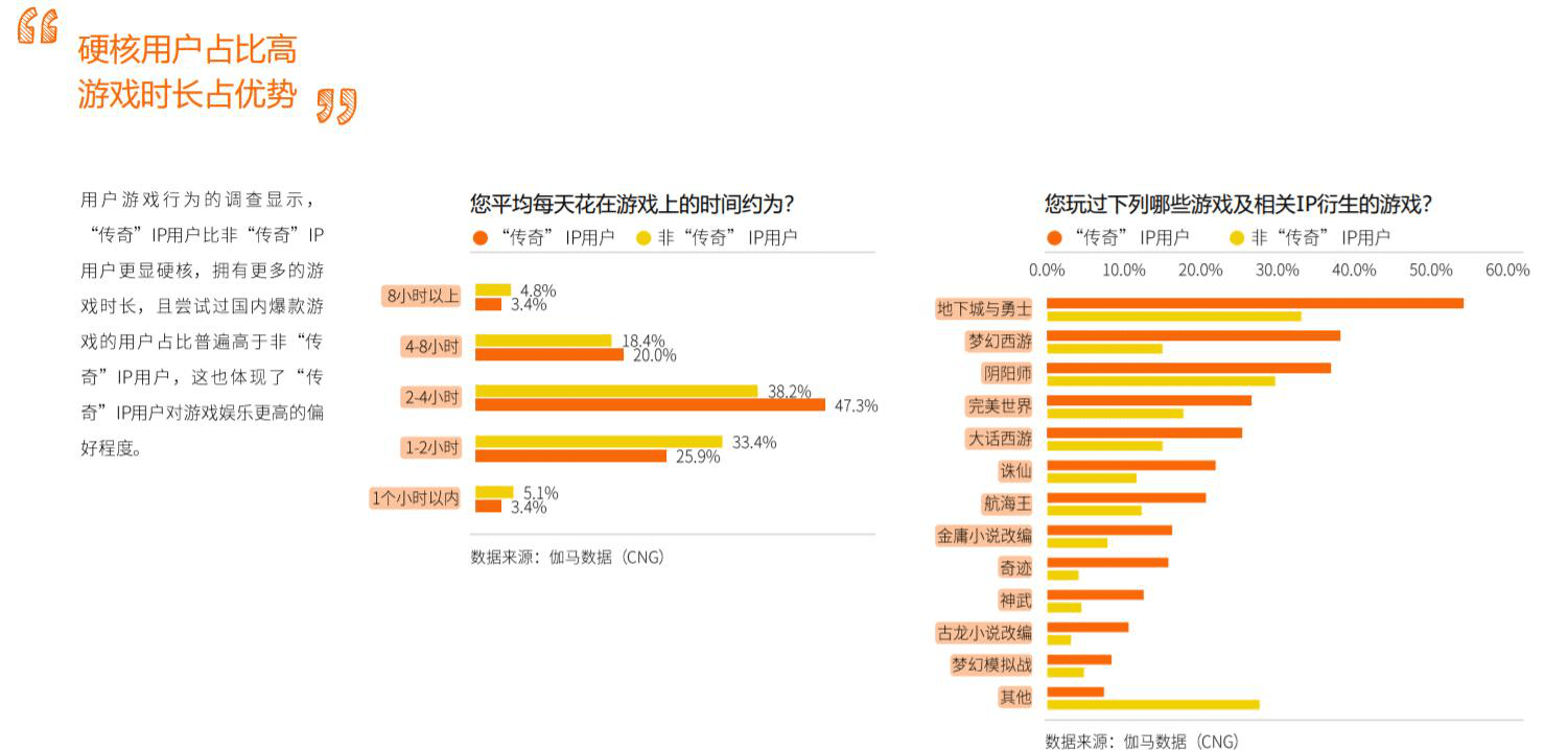 战神|传奇时代结束后，那些老玩家们都在玩什么游戏？