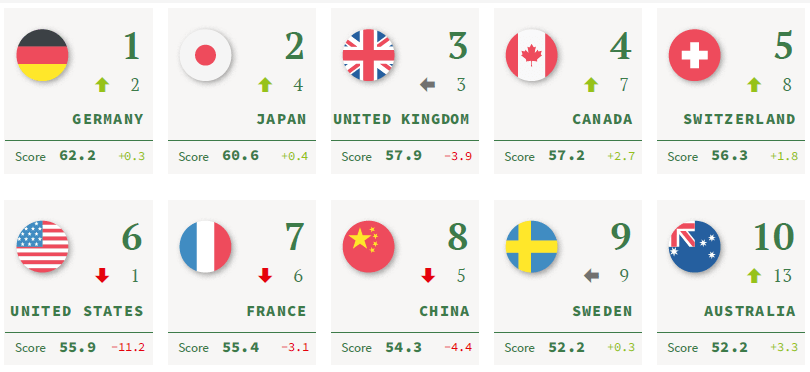 软实力排名_文化软实力的图片(2)