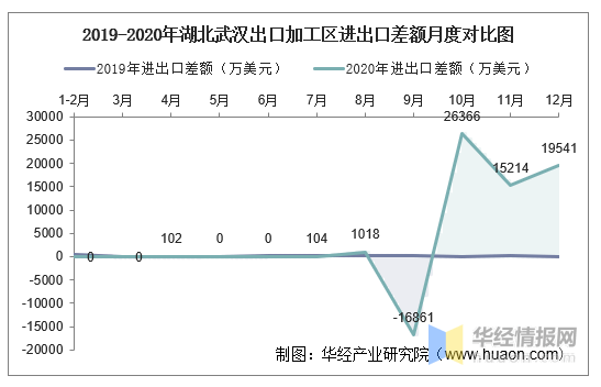 武汉有多少人口2020_大型国企 湖北武汉市汉阳市政建设公司招112人,报考要求(3)