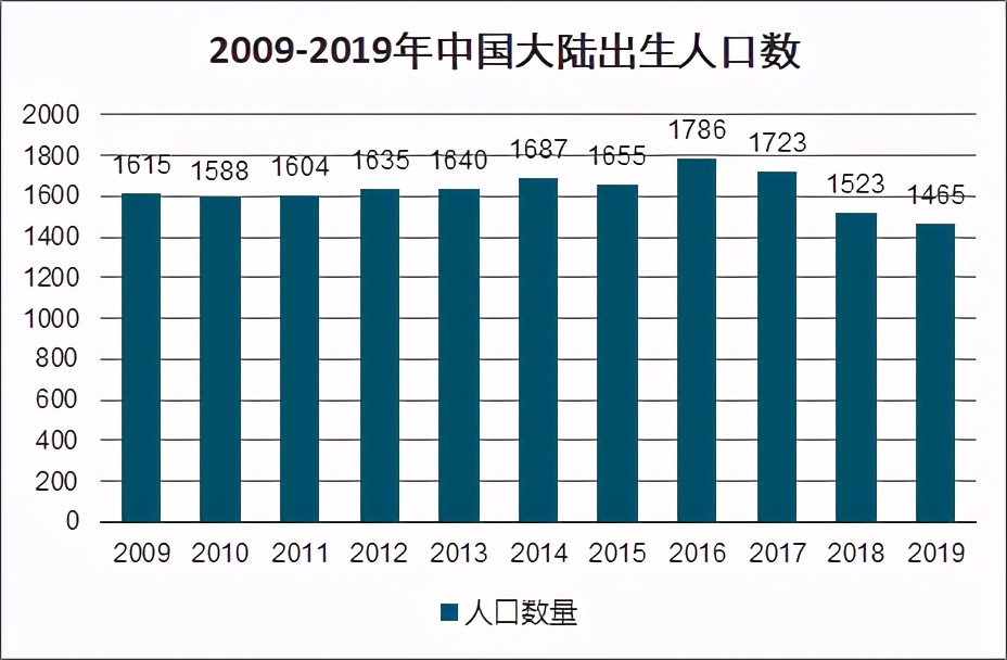 韩国人口多少现在_韩国人口