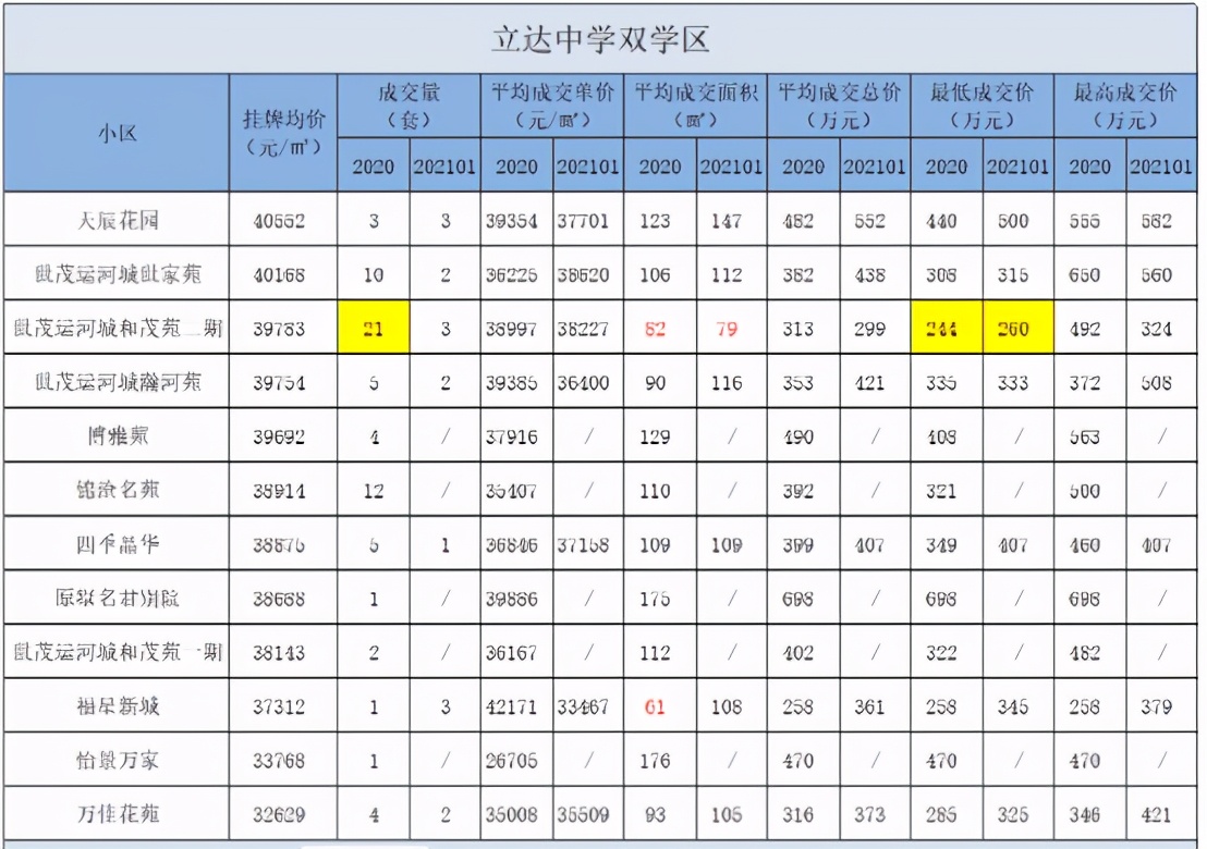 苏州学区排名_苏州必去景点排名(2)