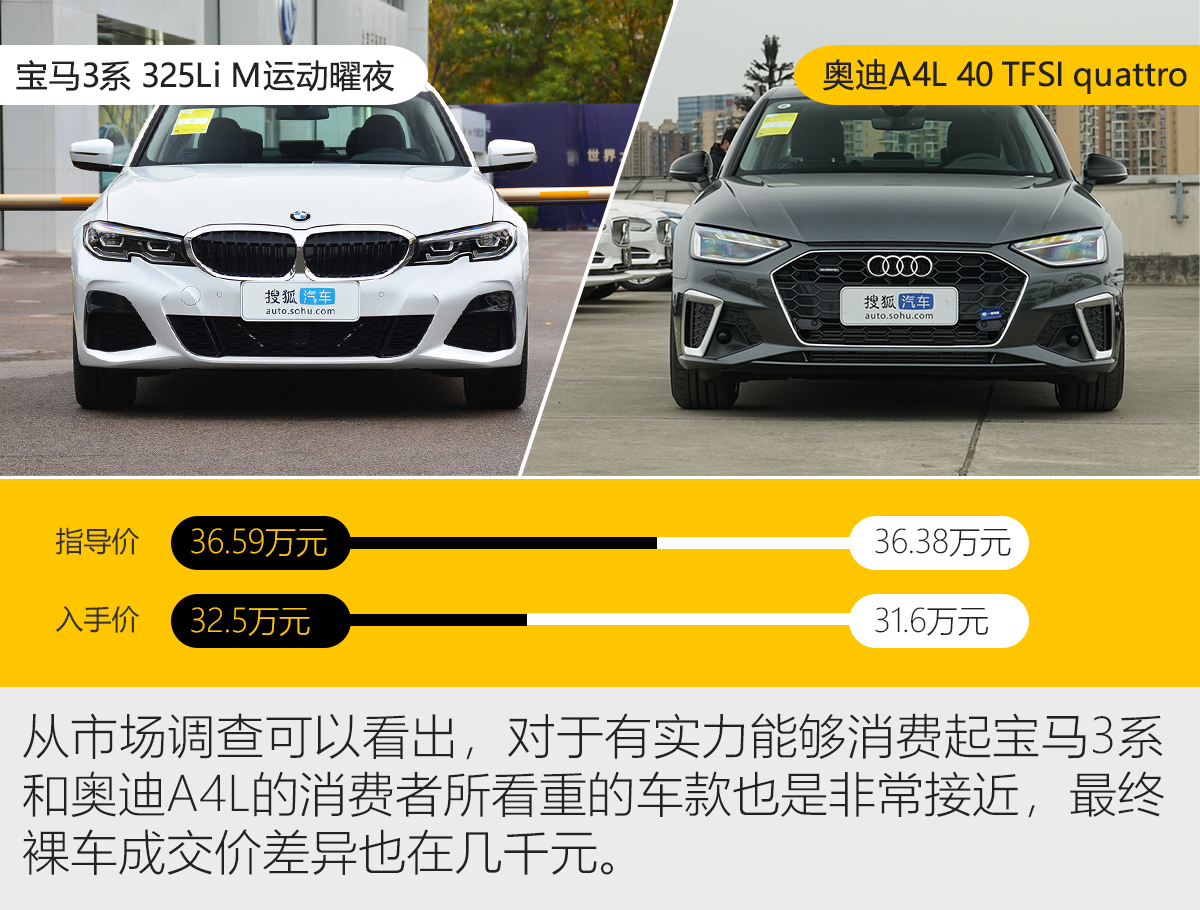 底价雷达站 | 你的需求决定了你的选择 宝马3系和奥迪A4L该如何选？_搜狐汽车_搜狐网