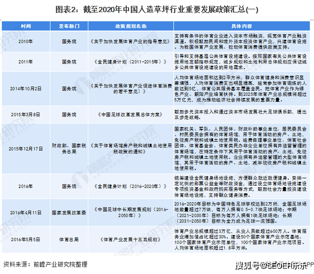 国内行业政策推动人造草坪需求不断增长JXF 吉祥坊APP(图2)