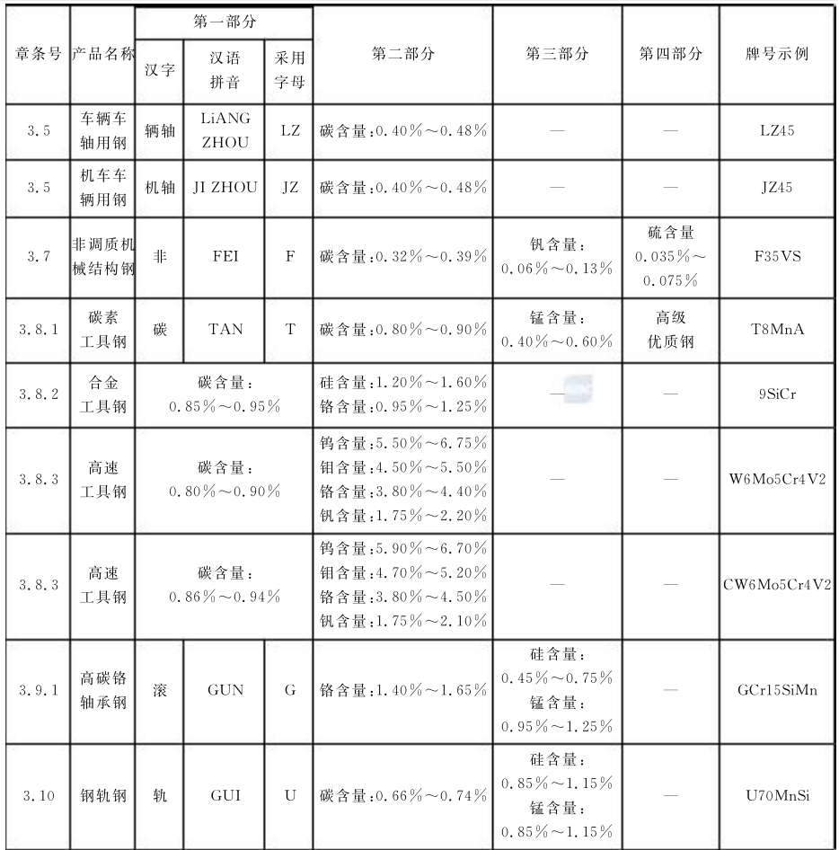 走進金屬材料-鋼鐵牌號面面觀_符號