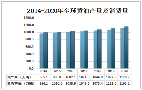 黄油gdp(2)