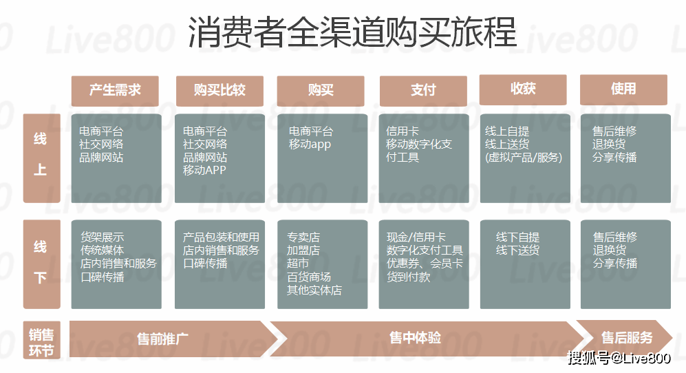 渠道销售是什么 5c1a9153bdb74adb92a9bdd997f25552.png