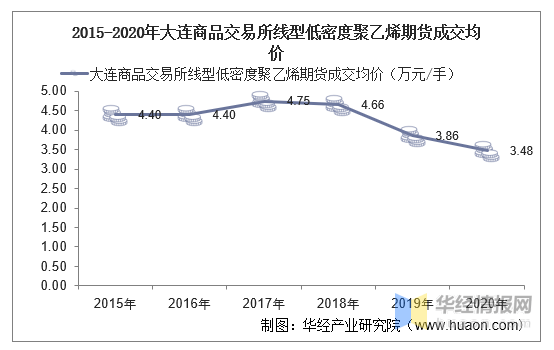 2020年大连的gdp怎么这么低_公布 大连2020年GDP(2)