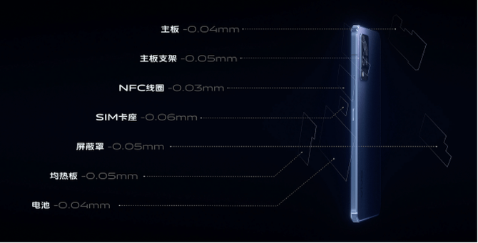 前置|vivo S9发布：4400万像素极夜自拍旗舰，首发天玑1100旗舰处理器