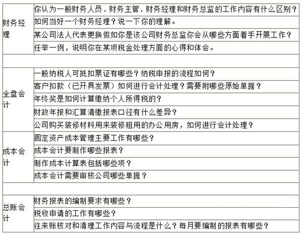 会计专业招聘信息_金财教育2019最后一个会计初级班开班了