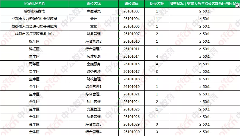 成都人口数_成都人口数据