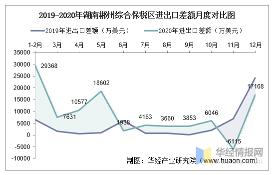 湖南省郴州市2020gdp_贵州遵义一季度GDP省内第二名,拿到湖南可排名多少(3)