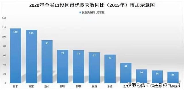 十三五期间石河子常住人口_石河子十六中学校服