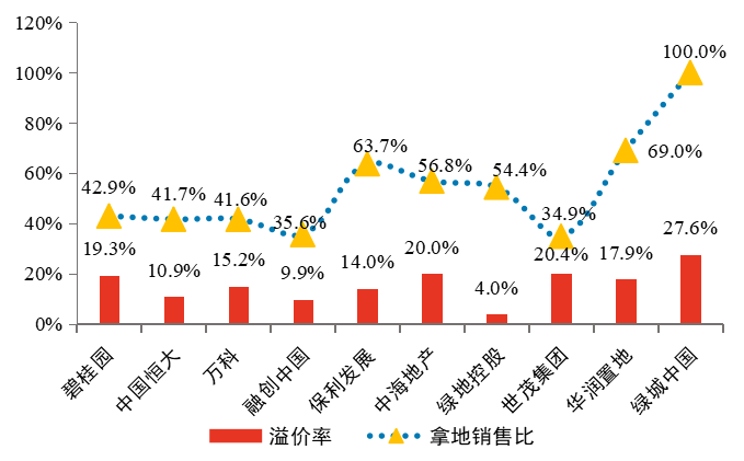 2020年淮南各区GDP分布_我们中有 10 的人将无人送终