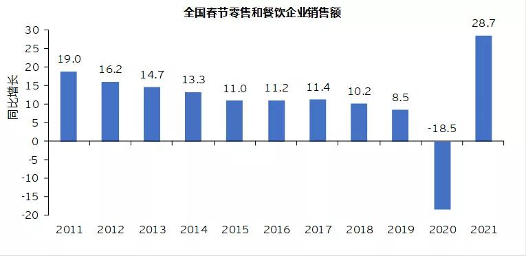 遵义vs乌鲁木齐gdp2021_2017年上半年乌鲁木齐GDP同比增7.3(3)