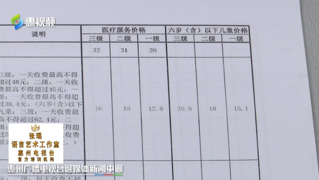 惠州：解决同级医院检查不同价 这414项基本医疗服务项目价格有调整bd体育(图4)