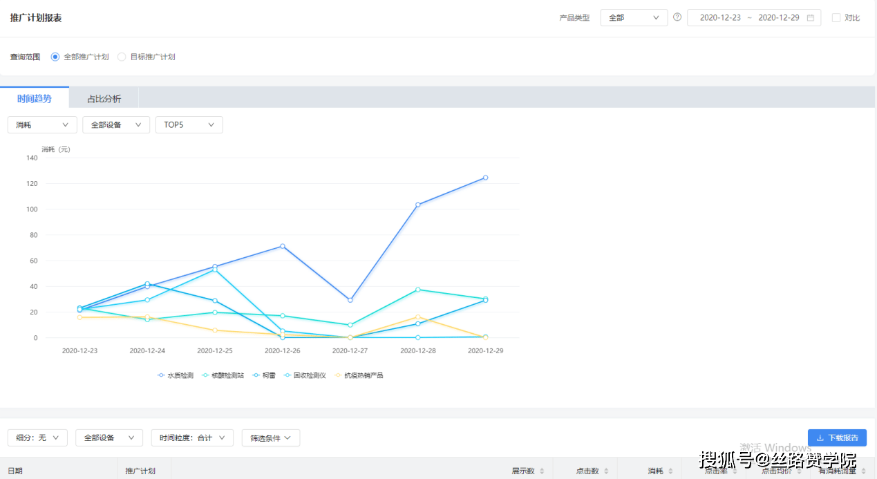关键词|搜狗后台之数据报告详解
