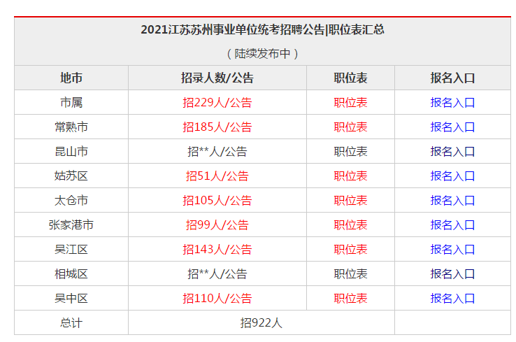 苏州人口2021总人数口_2021姑苏区人口普查结果 附公报(2)