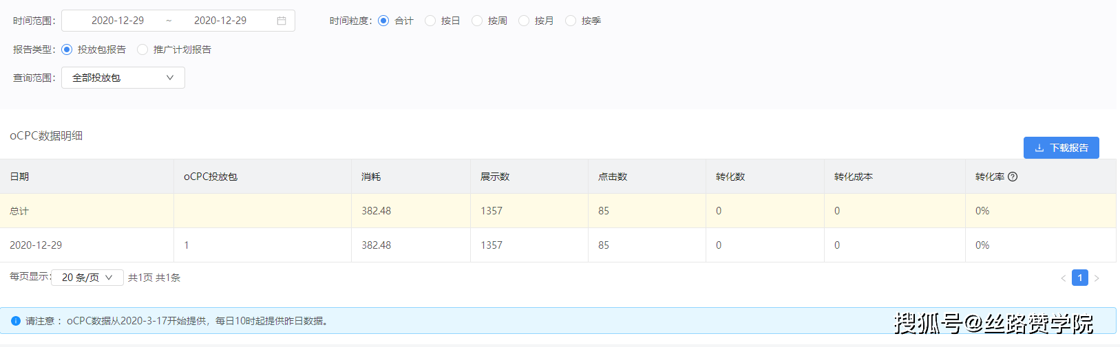 关键词|搜狗后台之数据报告详解